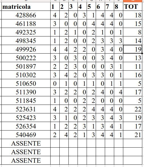 Prima prova in Itinere
